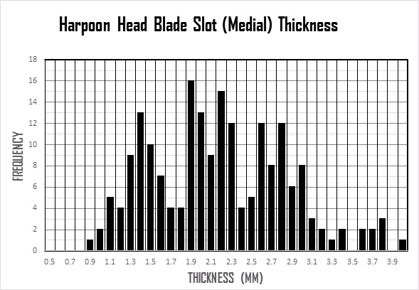 Figure 2: Harpoon head blade slot thickness measurements.
