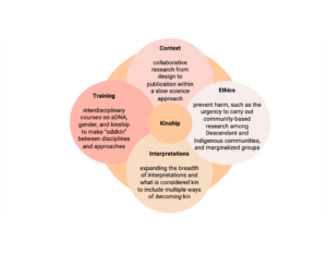 Kinship Trouble launch event