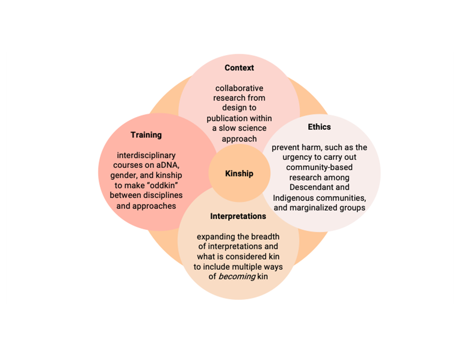 Kinship Trouble launch event